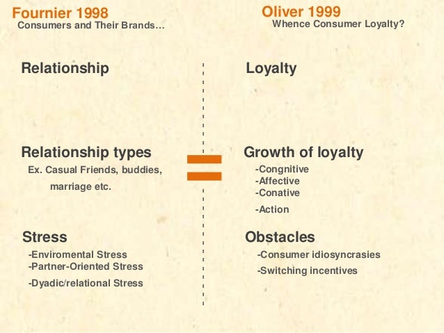 whence consumer loyalty
